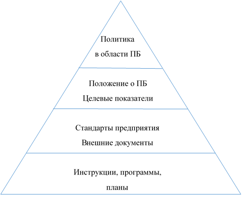 Документация по промышленной безопасности